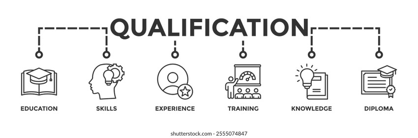 Qualification banner web icon vector illustration concept for employee recruitment and positioning with icon of education, skills, experience, training, knowledge, and diploma	