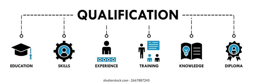 Qualification banner web icon vector illustration concept for employee recruitment and positioning with icon of education, skills, experience, training, knowledge, and diploma