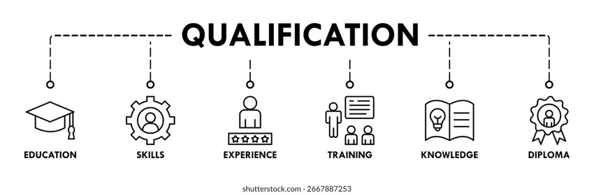 Qualification banner web icon vector illustration concept for employee recruitment and positioning with icon of education, skills, experience, training, knowledge, and diploma