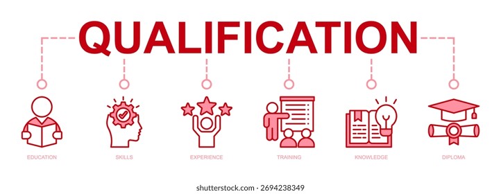 Qualification banner web icon vector illustration concept for employee recruitment and positioning with icon of education, skills, experience, training, knowledge, and diploma