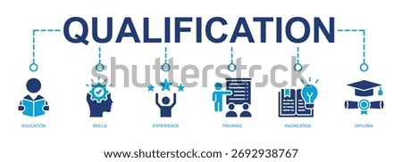 Qualification banner web mixed icon vector illustration concept for employee recruitment and positioning with icon of education, skills, experience, training, knowledge, and diploma