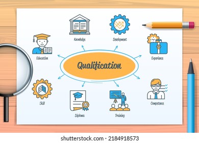 Qualification chart with icons and keywords. Experience, skill, training, education, development, knowledge, competence, diploma. Web vector infographic