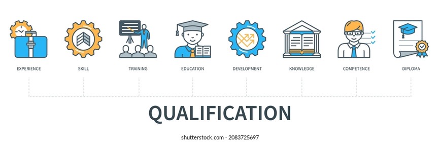 Qualification concept with icons. Experience, skill, training, education, development, knowledge, competence, diploma. Web vector infographic in minimal flat line style