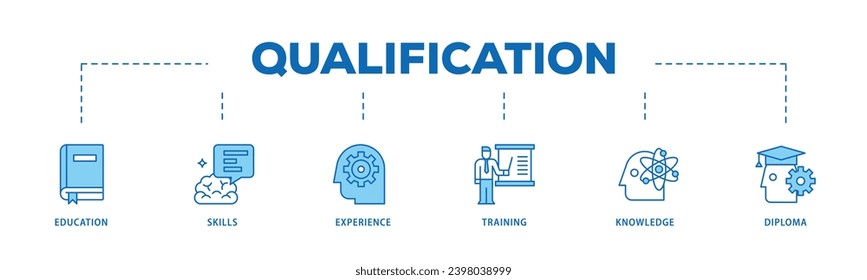 Qualification infographic icon flow process which consists of education, skills, experience, training, knowledge, and diploma icon live stroke and easy to edit