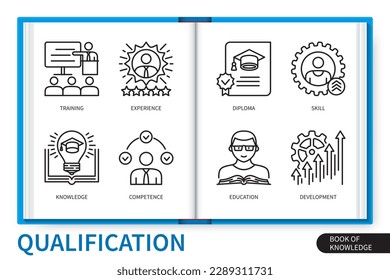 Conjunto de elementos de infografía de calificación. Experiencia, habilidades, capacitación, educación, desarrollo, conocimiento, competencia, diploma. colección de iconos lineales de vector web