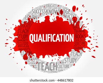 Qualification word cloud collage, education concept background