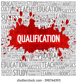 Qualification word cloud, education business concept