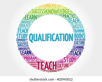 Qualification word cloud, education business concept