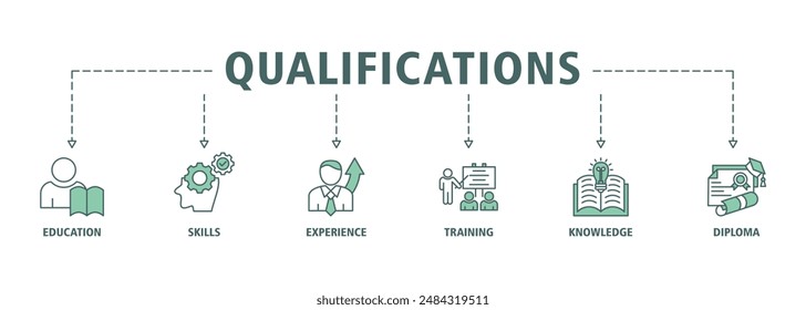 Qualifications banner web icon set vector illustration symbol concept for employee recruitment and positioning with icon of education, skills, experience, training, knowledge, and diploma