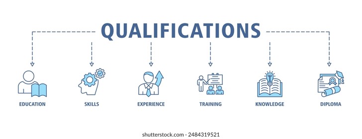 Cualificaciones Anuncio Web conjunto de símbolos de Ilustración vectorial concepto para el reclutamiento y posicionamiento de empleados con ícono de educación, habilidades, experiencia, capacitación, conocimiento y diploma