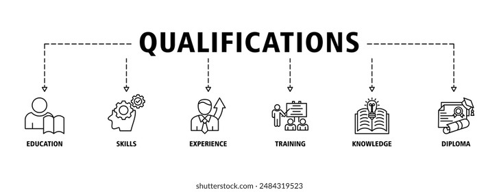 Qualifications banner web icon set vector illustration symbol concept for employee recruitment and positioning with icon of education, skills, experience, training, knowledge, and diploma