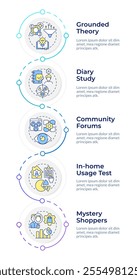 Qualitative market research methodologies infographic design template. Survey, feedback. Data visualization 5 options. Process vertical flow chart
