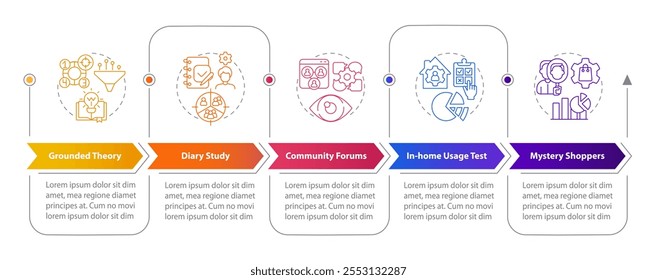 Qualitative market research methodologies types rectangular infographics. Data collection. Visualization template 5 options. Horizontal flowchart with line icons