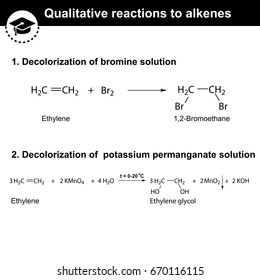 Reacciones cualitativas a los alquenos, esquema 2d de reacciones químicas orgánicas, aisladas en fondo blanco, vector, cepos 8