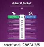 qualitative vs quantitative data infographic outline style with 2 point comparison template with table point no boundaries with big vertical box for slide presentation vector
