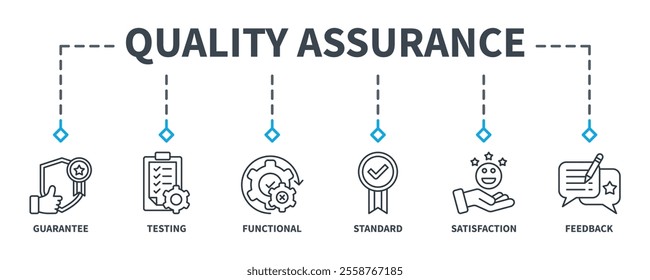 Quality Assurance banner web icon vector illustration concept with icon of guarantee, testing, functional standard, satisfaction, and feedback