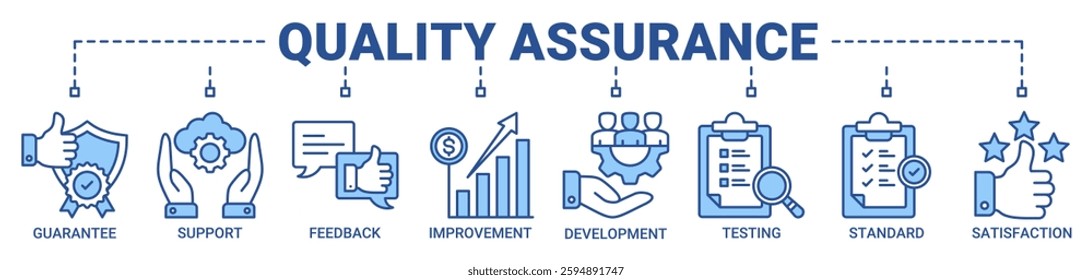 Quality assurance banner web icon vector illustration concept with icon of guarantee, support, feedback, improvement, development, testing, standard, and satisfaction icons outline blue color symbol .