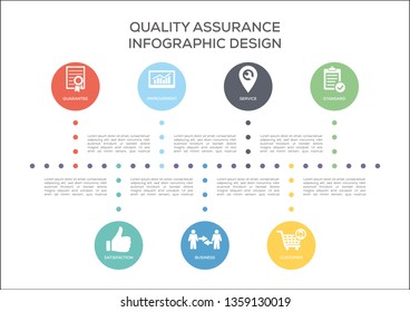 Quality Assurance Concept