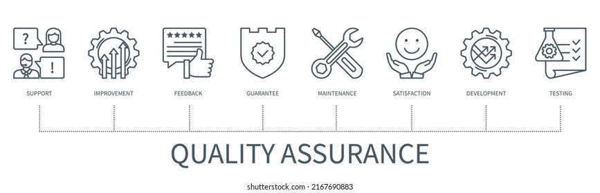 Quality assurance concept with icons. Support, Improvement, Feedback, Guarantee, Maintenance, Satisfaction, Development, Testing. Web vector infographic in minimal outline style
