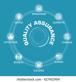 Quality Assurance ICON SET ON BLUE BACKGROUND