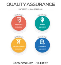 Quality Assurance Infographic