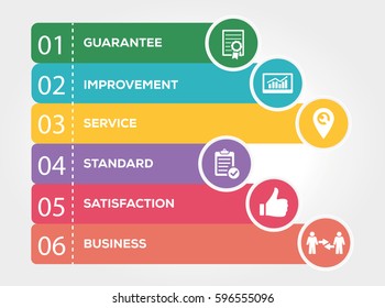 Quality Assurance Infographic Concept