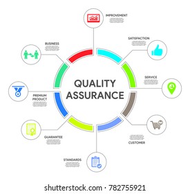 Quality Assurance Infographic Concept