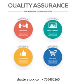 Quality Assurance Infographic Icons