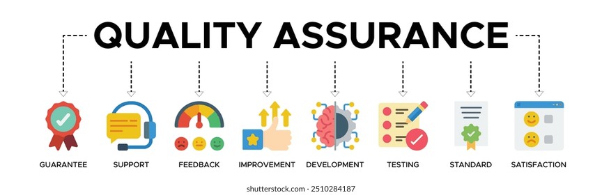 garantia de qualidade ícone web vetor ilustração conceito com o ícone de garantia, suporte, feedback, melhoria, desenvolvimento, teste, padrão, satisfação