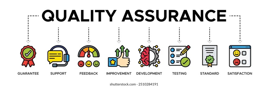 Concepto de la Ilustración vectorial del icono del Web de la garantía de calidad con el icono de garantía, Asistencia, Comentarios, mejora, desarrollo, prueba, estándar, satisfacción