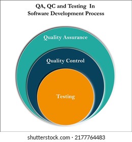 3,972 Software Quality Control Images, Stock Photos & Vectors ...