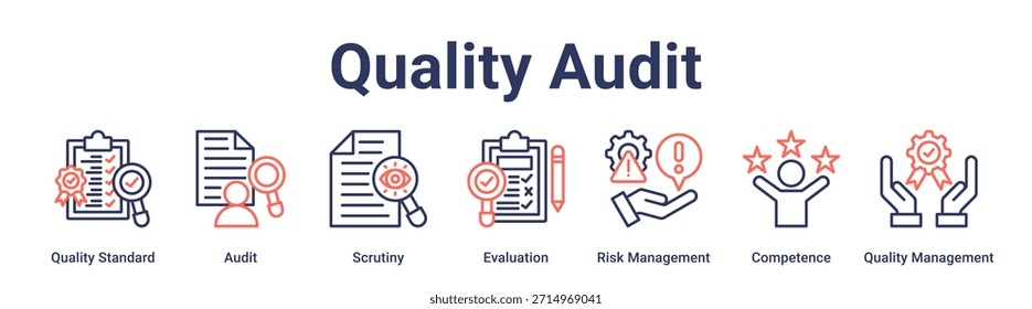 Concepto de Ilustración vectorial del icono del Web del Anuncio de la auditoría de la calidad para la educación con el icono del estándar de calidad, auditoría, escrutinio, evaluación, gestión de riesgos, competencia, calidad.