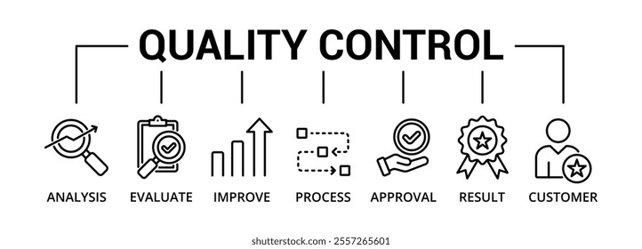Quality control banner icon with analysis, evaluate, improve, process, approval, result, customer