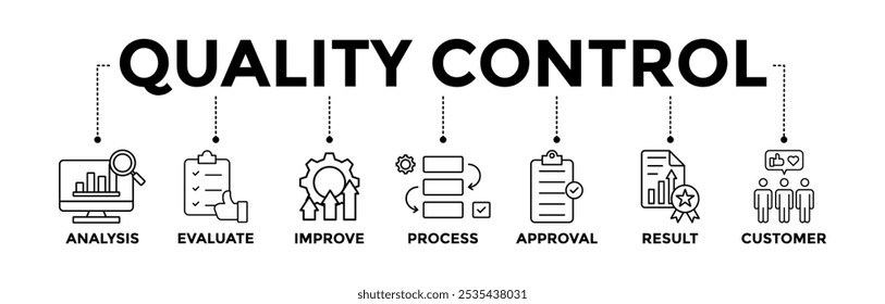 Quality control banner icons set for product and service quality inspection with black outline icon of analysis, evaluation, improve, process, approval, result, and customer 
