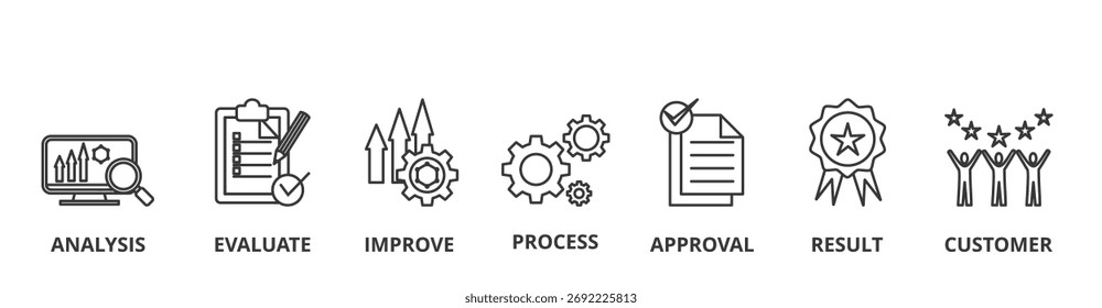 Conceito de ilustração vetorial de banner de controle de qualidade com ícone de análise, avaliação, melhoria, processo, aprovação, resultado e cliente