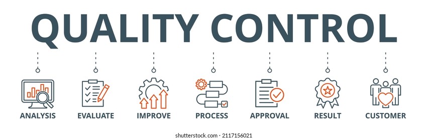 Quality control banner web icon vector illustration concept for product and service quality inspection with an icon of analysis, evaluation, improve, process, approval, result, and customer