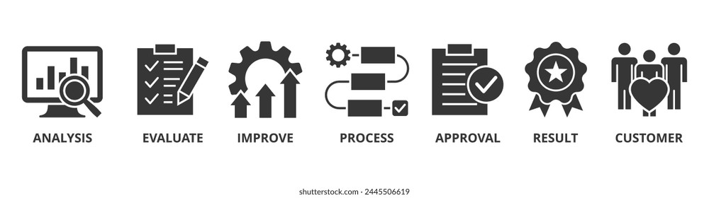 Qualitätskontrolle Banner Web Icon Vektorillustration Concept für Produkt- und Servicequalitätsprüfung mit einem Icon aus Analyse, Evaluation, Verbesserung, Prozess, Genehmigung, Ergebnis und Kunde