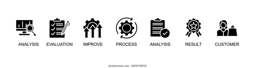 Quality control banner web icon vector illustration concept for product and service quality inspection with an icon of analysis, evaluation, improve, process, approval, result, and customer