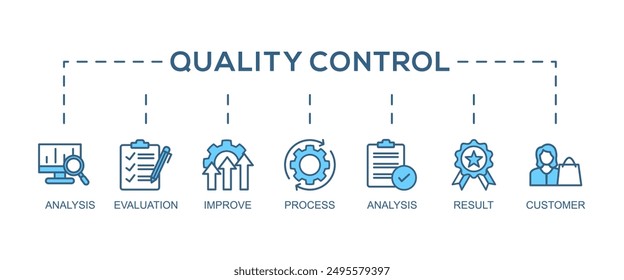 Concepto de Ilustración vectorial del icono del Web del Anuncio del control de calidad para la inspección de la calidad del producto y del servicio con un icono del análisis, de la evaluación, de mejorar, del proceso, de la Aprobación, del resultado, y del Cliente