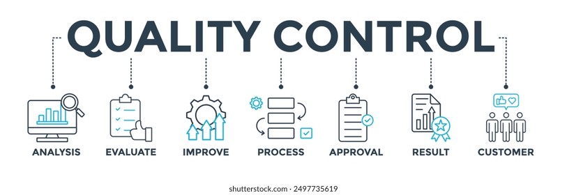 Quality control banner web icon vector illustration concept for product and service quality inspection with an icon of analysis, evaluation, improve, process, approval, result, and customer
