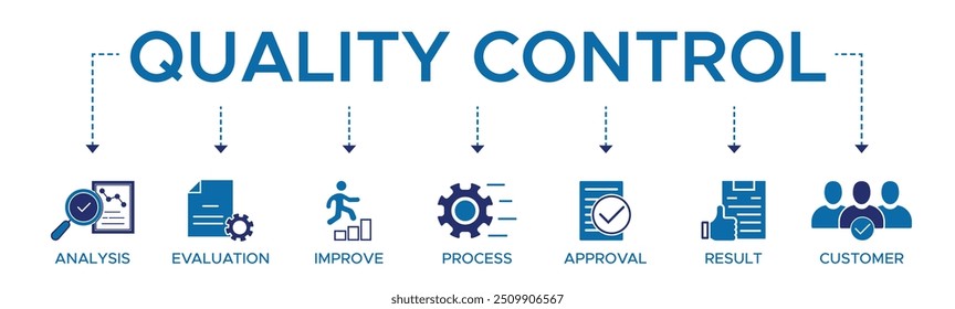 Ilustração do vetor do ícone da Web da faixa do controle de qualidade do conceito para a inspeção da qualidade do produto e do serviço com um ícone da análise, da avaliação, da melhoria, do processo, da aprovação, do resultado e do cliente.