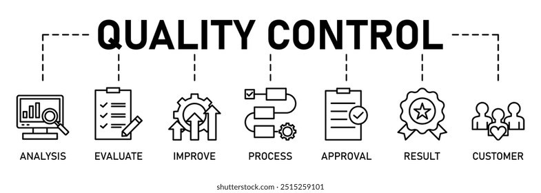 Concepto de Ilustración vectorial del icono del Web del Anuncio del control de calidad para la inspección de la calidad del producto y del servicio con un icono del análisis, de la evaluación, de mejorar, del proceso, de la Aprobación, del resultado, y del Cliente