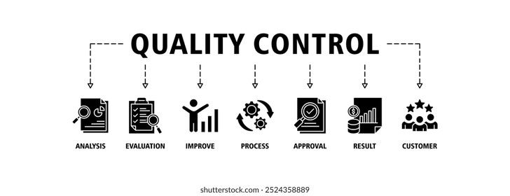 Quality control banner web icon set vector illustration concept for product and service quality inspection with an icon of analysis, evaluation, improve, process, approval, result, and customer icons 