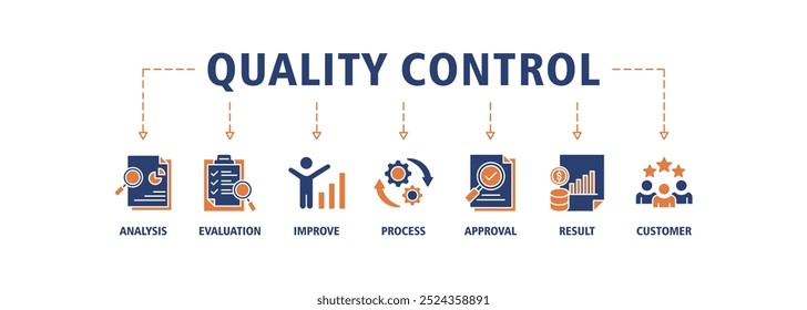 Quality control banner web icon set vector illustration concept for product and service quality inspection with an icon of analysis, evaluation, improve, process, approval, result, and customer icons 