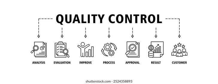 Concepto de Ilustración vectorial del conjunto del icono del Web del Anuncio del control de calidad para la inspección de la calidad del producto y del servicio con un icono del análisis, de la evaluación, de la mejora, del proceso, de la Aprobación, del resultado, y de los iconos del Cliente 