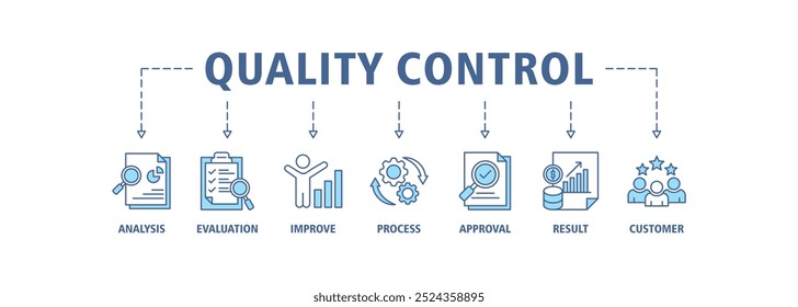 Ícone da Web da faixa de controle de qualidade define o conceito de ilustração vetorial para inspeção da qualidade do produto e do serviço com um ícone de análise, avaliação, melhoria, processo, aprovação, resultado e ícones do cliente 