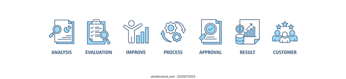 Quality control banner web icon set vector illustration concept for product and service quality inspection with an icon of analysis, evaluation, improve, process, approval, result, and customer icons