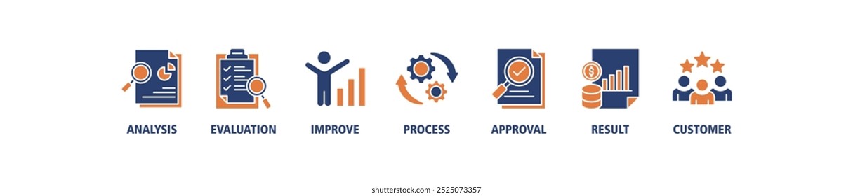 Concepto de Ilustración vectorial del conjunto del icono del Web del Anuncio del control de calidad para la inspección de la calidad del producto y del servicio con un icono del análisis, de la evaluación, de la mejora, del proceso, de la Aprobación, del resultado, y de los iconos del Cliente
