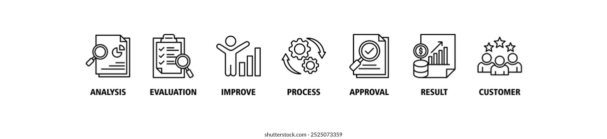 Concepto de Ilustración vectorial del conjunto del icono del Web del Anuncio del control de calidad para la inspección de la calidad del producto y del servicio con un icono del análisis, de la evaluación, de la mejora, del proceso, de la Aprobación, del resultado, y de los iconos del Cliente