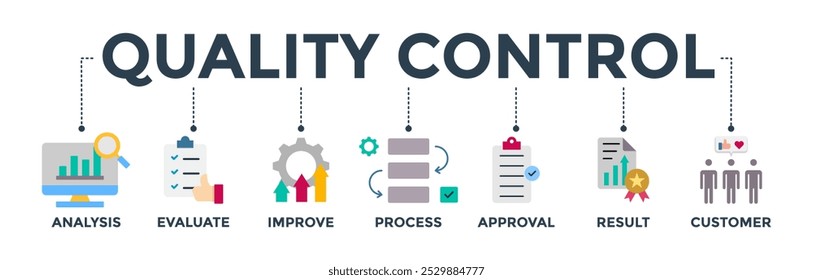 Quality control banner web icon vector illustration concept for product and service quality inspection with an icon of analysis, evaluation, improve, process, approval, result, and customer

